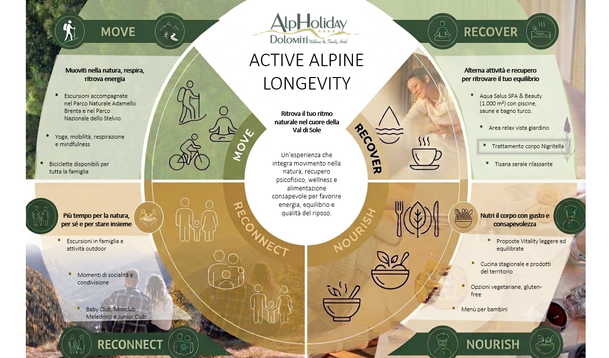Active Alpine Longevity