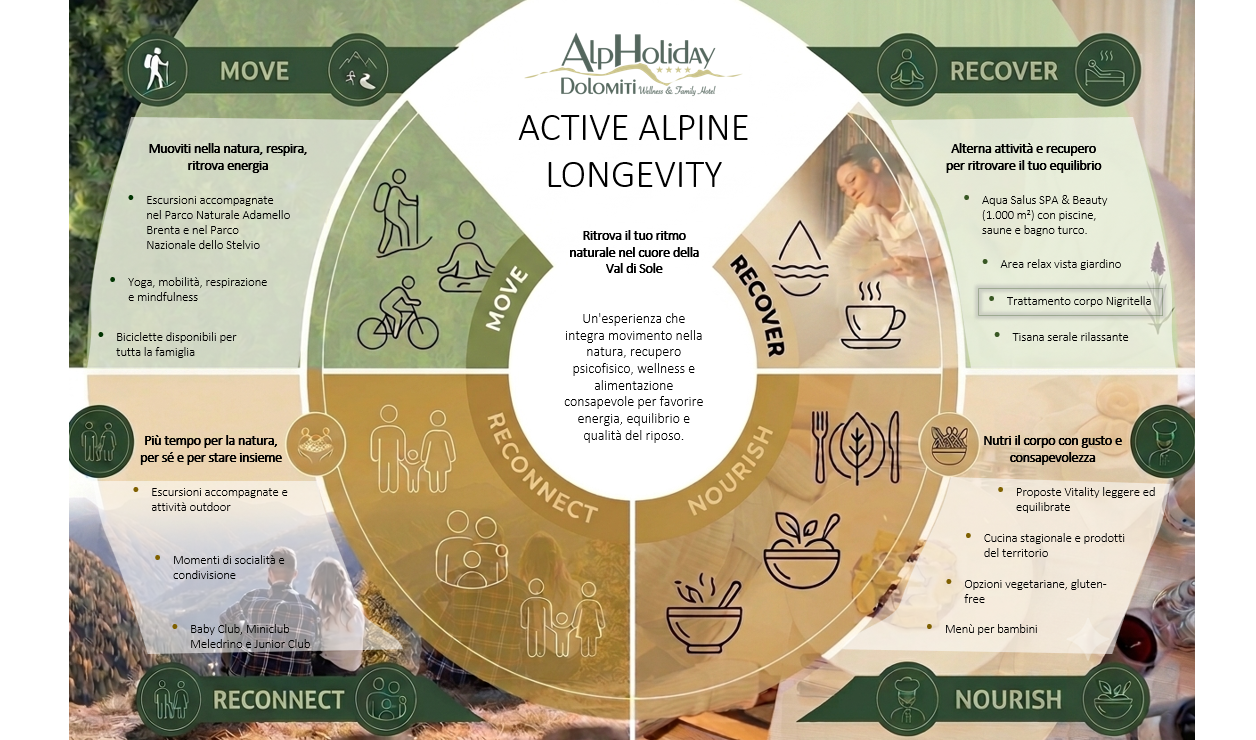 Active Alpine Longevity